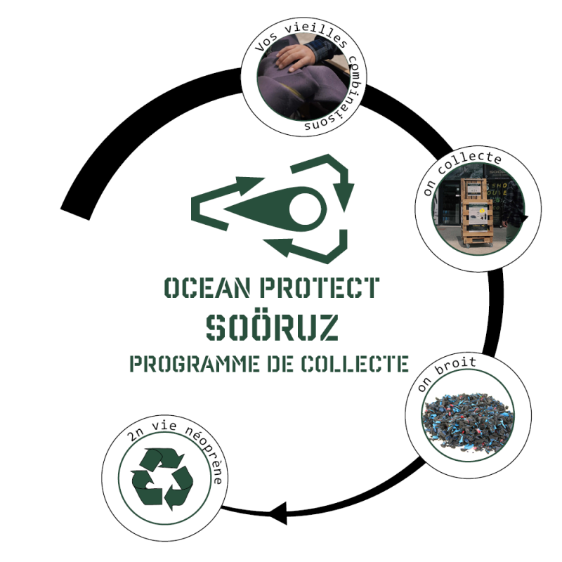 TIMBRE DE RECYCLAGE
