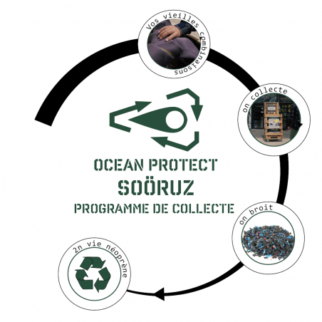 TIMBRE DE RECYCLAGE